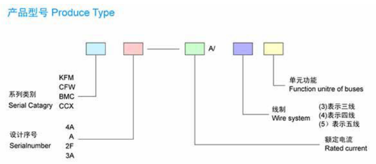 母線槽的型號都代表什么意思？母線槽的型號部件解釋及運行參數