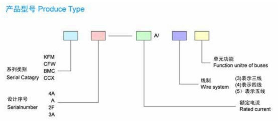 母線槽的型號都什么意思？母線槽的型號與部件介紹